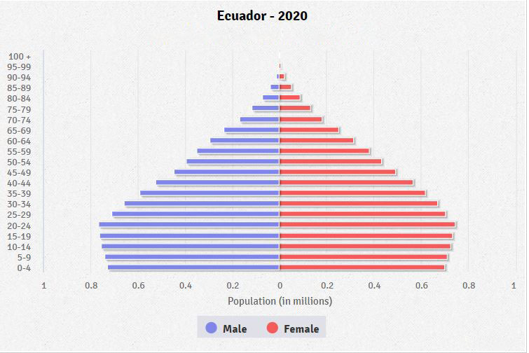 Länderinfos Ecuador Lexas Länderinformationen Ecuador auf einen Blick