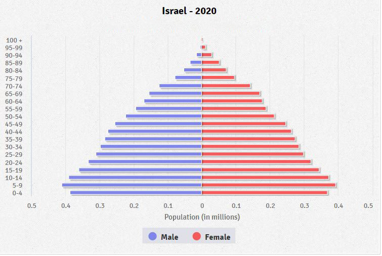 Länderinfos Israel Lexas Länderinformationen Israel auf einen Blick