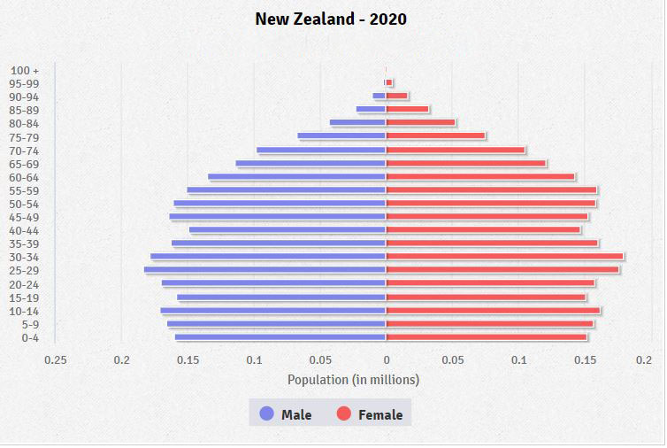 Länderinfos Neuseeland Lexas Länderinformationen Neuseeland auf