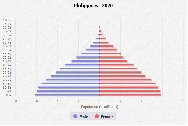 Länderinfos Philippinen Lexas Länderinformationen Philippinen Auf Einen Blick 0065